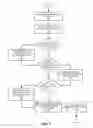 Fig. 08 - Synchronization of Data in a Distributed Computing Environment