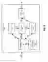 Fig. 09 - Synchronization of Data in a Distributed Computing Environment