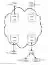 Fig. 01 - Method and system for USB addressing by a network adaptor