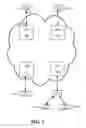 Fig. 02 - Method and system for USB addressing by a network adaptor