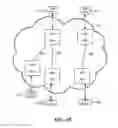 Fig. 07 - Method and system for USB addressing by a network adaptor