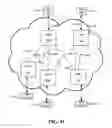 Fig. 08 - Method and system for USB addressing by a network adaptor
