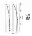 Fig. 02 - Memory device program window adjustment