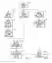 Fig. 06 - Low power, hash-content addressable memory architecture