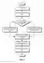 Fig. 04 - Store queue supporting ordered and unordered stores