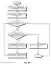 Fig. 06 - Store queue supporting ordered and unordered stores