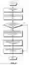 Fig. 08 - Store queue supporting ordered and unordered stores