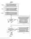 Fig. 07 - Synchronizing commands for preventing data corruption