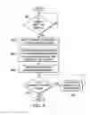 Fig. 09 - Synchronizing commands for preventing data corruption