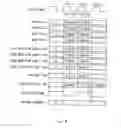 Fig. 08 - Semiconductor integrated circuit and exponent calculation method