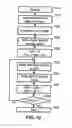Fig. 10 - Method and apparatus for backup and restore in a dynamic chunk allocation storage system