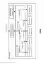 Fig. 07 - Balancing memory utilization in a dispersed storage network
