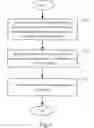 Fig. 03 - Docbase management system and implementing method thereof