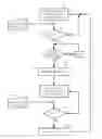 Fig. 01 - Software selectable adjustment of SIMD parallelism