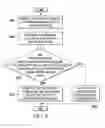 Fig. 07 - Power management for processing capacity upgrade on demand