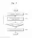 Fig. 07 - Methods of charging auxiliary power supplies in data storage devices subject to power on and /or hot plugging and related devices