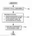 Fig. 01 - Fault tolerance in distributed systems