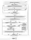 Fig. 04 - Verification of operating self modifying code