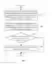 Fig. 04 - Baseboard management controller and memory error detection method of computing device utilized thereby