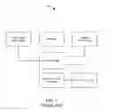 Fig. 02 - System-on-a-chip (SoC) test interface security