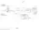 Fig. 02 - ANTHROPOMIMETIC ANALYSIS ENGINE FOR ANALYZING ONLINE FORMS TO DETERMINE USER VIEW-BASED WEB PAGE SEMANTICS