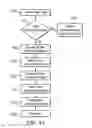 Fig. 06 - Method and system for distribution of content using a syndication delay