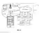 Fig. 22 - User interface for application management for a mobile device