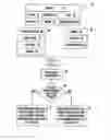 Fig. 02 - Apparatus and method for presenting menu items on user interface of consumer electronics device
