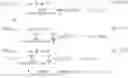 Fig. 44 - Optimization of source, mask and projection optics