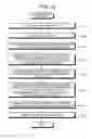 Fig. 09 - Computer readable non-transitory medium storing design aiding program, design aiding apparatus, and design aiding method for determining performance index of an integrated circuit in worst case operation conditions