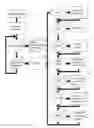 Fig. 01 - Flow Chart Programming Platform for Testers and Simulators