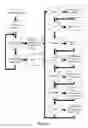 Fig. 06 - Flow Chart Programming Platform for Testers and Simulators