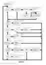 Fig. 08 - Flow Chart Programming Platform for Testers and Simulators
