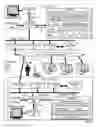Fig. 02 - Collaborative software debugging in a distributed system with dynamically displayed chat sessions