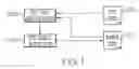 Fig. 02 - Efficiently developing software using test cases to check the conformity of the software to the requirements