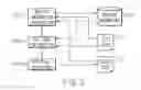 Fig. 03 - Efficiently developing software using test cases to check the conformity of the software to the requirements