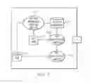 Fig. 08 - Efficiently developing software using test cases to check the conformity of the software to the requirements