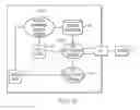Fig. 09 - Efficiently developing software using test cases to check the conformity of the software to the requirements