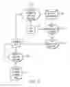 Fig. 10 - Efficiently developing software using test cases to check the conformity of the software to the requirements
