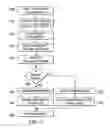 Fig. 07 - Partial inlining with software based restart