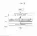Fig. 03 - METHOD AND SERVER FOR APPLICATION SERVICE IN HOME NETWORK SYSTEM