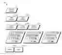 Fig. 01 - Enforced unitasking in multitasking systems