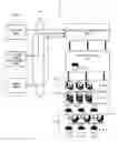 Fig. 01 - Load balancer and firewall self-provisioning system