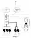 Fig. 08 - Load balancer and firewall self-provisioning system