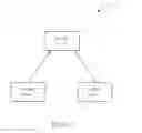 Fig. 03 - Method of Defining state transition in Software and Application Control Management Object