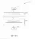 Fig. 05 - Method of Defining state transition in Software and Application Control Management Object