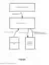 Fig. 07 - System and Method of Delivering Advertisements to a Mobile Communication Device