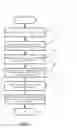 Fig. 09 - System and Method of Delivering Advertisements to a Mobile Communication Device