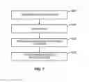 Fig. 06 - Method and system for providing information from a program guide