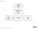 Fig. 04 - Thumbnail publication